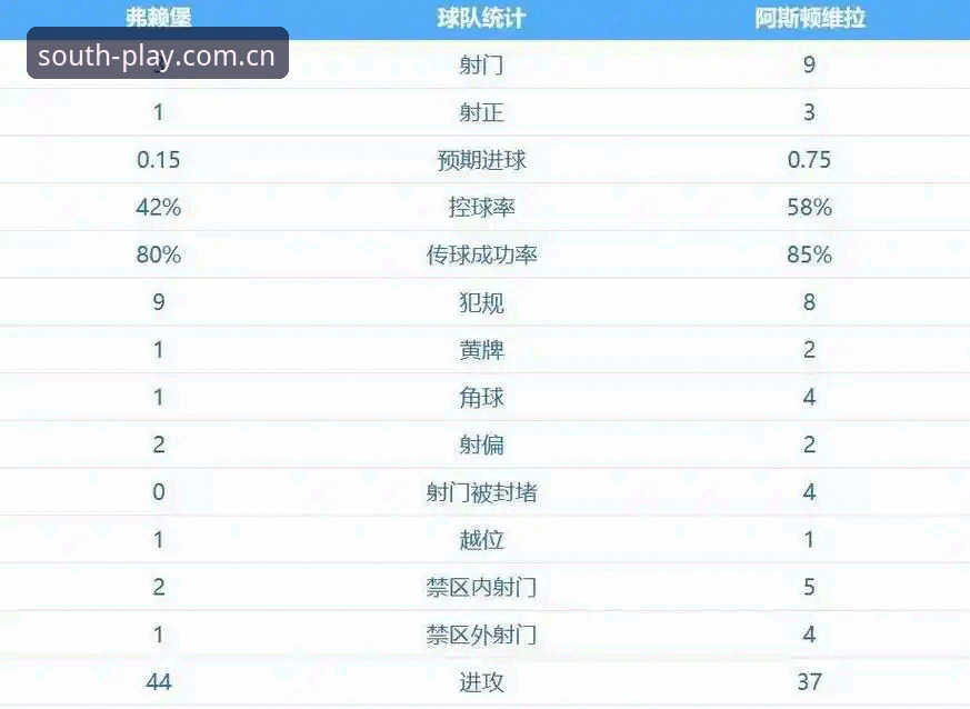 54岁的欧联之王vs30年的冠军荒：埃梅里如何用5座奖杯定义维拉新纪元